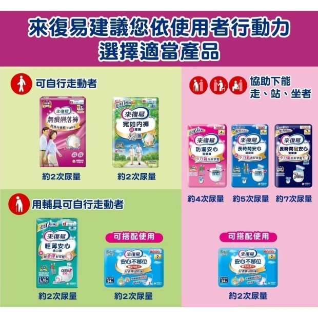 來復易安心不移位褲型用尿片