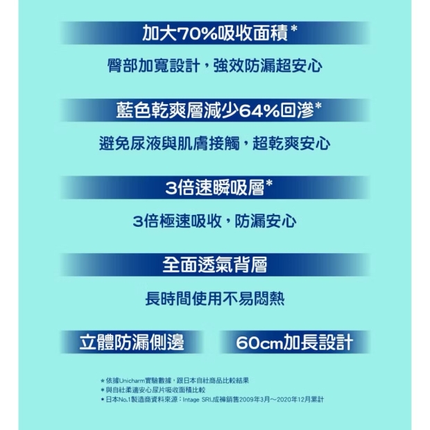 來復易整夜一片肌安心紙尿片