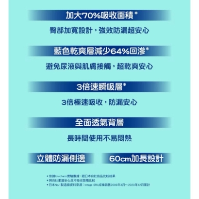 來復易整夜一片肌安心紙尿片